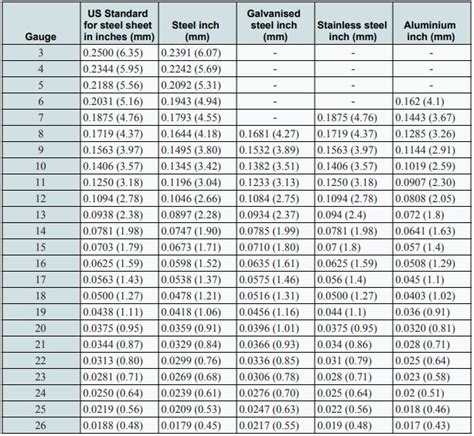 metal sheet 1mm thick|sheet metal dimension chart.